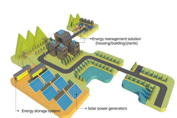 Bird's-eye-view for solar power generation